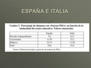 ESPAÑA E ITALIA 
 