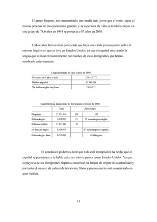 El grupo hispano, aun manteniendo una media más joven que el resto, sique el
mismo proceso de envejecimiento general; y la esperanza de vida es también mayor en
este grupo de 78,6 años en 1995 se proyecta a 87 años en 2050.



       Todos estos factores han provocado que haya una cierta preocupación sobre el
entorno lingüístico que se vive en Estados Unidos, ya que el español está siendo la
lengua que utilizan frecuentemente por muchos de estos inmigrantes que hemos
nombrado anteriormente:




               En conclusión podemos decir que toda está inmigración ha hecho que el
español se popularice y se hable cada vez más en países como Estados Unidos. Ya que
la mayoría de los inmigrantes hispanos conservan su lengua de origen en la actualidad y
por tanto el numero de cadena de televisión, libros y prensa escrita está aumentando en
gran medida.




                                           11
 