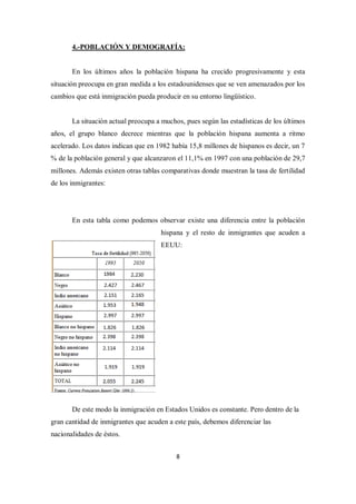 4.-POBLACIÓN Y DEMOGRAFÍA:


       En los últimos años la población hispana ha crecido progresivamente y esta
situación preocupa en gran medida a los estadounidenses que se ven amenazados por los
cambios que está inmigración pueda producir en su entorno lingüístico.


       La situación actual preocupa a muchos, pues según las estadísticas de los últimos
años, el grupo blanco decrece mientras que la población hispana aumenta a ritmo
acelerado. Los datos indican que en 1982 había 15,8 millones de hispanos es decir, un 7
% de la población general y que alcanzaron el 11,1% en 1997 con una población de 29,7
millones. Además existen otras tablas comparativas donde muestran la tasa de fertilidad
de los inmigrantes:




       En esta tabla como podemos observar existe una diferencia entre la población
                                      hispana y el resto de inmigrantes que acuden a
                                      EEUU:




       De este modo la inmigración en Estados Unidos es constante. Pero dentro de la
gran cantidad de inmigrantes que acuden a este país, debemos diferenciar las
nacionalidades de éstos.


                                           8
 