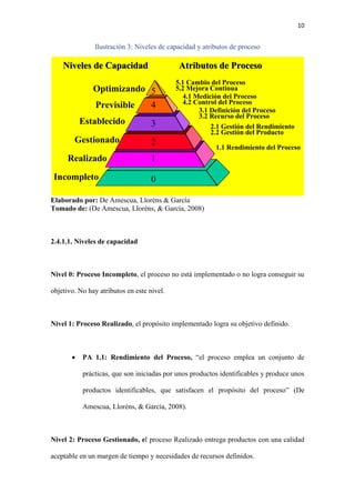 10
Ilustración 3: Niveles de capacidad y atributos de proceso
Elaborado por: De Amescua, Lloréns & García
Tomado de: (De Amescua, Lloréns, & García, 2008)
2.4.1.1. Niveles de capacidad
Nivel 0: Proceso Incompleto, el proceso no está implementado o no logra conseguir su
objetivo. No hay atributos en este nivel.
Nivel 1: Proceso Realizado, el propósito implementado logra su objetivo definido.
 PA 1.1: Rendimiento del Proceso, “el proceso emplea un conjunto de
prácticas, que son iniciadas por unos productos identificables y produce unos
productos identificables, que satisfacen el propósito del proceso” (De
Amescua, Lloréns, & García, 2008).
Nivel 2: Proceso Gestionado, el proceso Realizado entrega productos con una calidad
aceptable en un margen de tiempo y necesidades de recursos definidos.
Incompleto
Gestionado
Realizado
Establecido
Previsible
Optimizando 5
4
3
2
1
0
Niveles de CapacidadNiveles de Capacidad Atributos de ProcesoAtributos de Proceso
1.1 Rendimiento del Proceso
2.1 Gestión del Rendimiento
2.2 Gestión del Producto
3.1 Definición del Proceso
3.2 Recurso del Proceso
4.1 Medición del Proceso
4.2 Control del Proceso
5.1 Cambio del Proceso
5.2 Mejora Continua
 