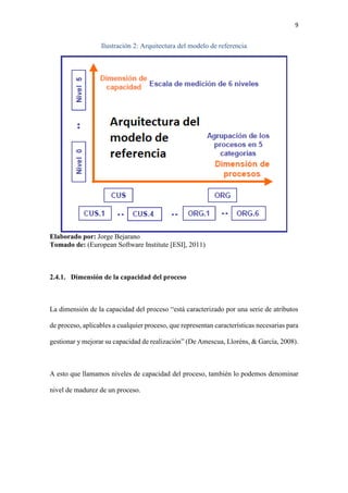 9
Ilustración 2: Arquitectura del modelo de referencia
Elaborado por: Jorge Bejarano
Tomado de: (European Software Institute [ESI], 2011)
2.4.1. Dimensión de la capacidad del proceso
La dimensión de la capacidad del proceso “está caracterizado por una serie de atributos
de proceso, aplicables a cualquier proceso, que representan características necesarias para
gestionar y mejorar su capacidad de realización” (De Amescua, Lloréns, & García, 2008).
A esto que llamamos niveles de capacidad del proceso, también lo podemos denominar
nivel de madurez de un proceso.
 