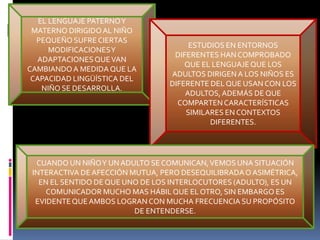 EL LENGUAJE PATERNOY
MATERNO DIRIGIDOAL NIÑO
PEQUEÑO SUFRECIERTAS
MODIFICACIONESY
ADAPTACIONESQUEVAN
CAMBIANDOA MEDIDA QUE LA
CAPACIDAD LINGÜÍSTICA DEL
NIÑO SE DESARROLLA.
ESTUDIOS EN ENTORNOS
DIFERENTES HAN COMPROBADO
QUE EL LENGUAJE QUE LOS
ADULTOS DIRIGENA LOS NIÑOS ES
DIFERENTE DEL QUE USAN CON LOS
ADULTOS,ADEMÁS DE QUE
COMPARTENCARACTERÍSTICAS
SIMILARES EN CONTEXTOS
DIFERENTES.
CUANDO UN NIÑOY UN ADULTO SE COMUNICAN,VEMOS UNA SITUACIÓN
INTERACTIVA DE AFECCIÓN MUTUA, PERO DESEQUILIBRADAO ASIMÉTRICA,
EN EL SENTIDO DE QUE UNO DE LOS INTERLOCUTORES (ADULTO), ES UN
COMUNICADOR MUCHO MAS HÁBIL QUE EL OTRO, SIN EMBARGO ES
EVIDENTEQUEAMBOS LOGRAN CON MUCHA FRECUENCIA SU PROPÓSITO
DE ENTENDERSE.
 