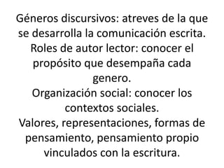 Géneros discursivos: atreves de la que
se desarrolla la comunicación escrita.
Roles de autor lector: conocer el
propósito que desempaña cada
genero.
Organización social: conocer los
contextos sociales.
Valores, representaciones, formas de
pensamiento, pensamiento propio
vinculados con la escritura.
 