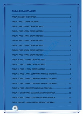 TABLA DE ILUSTRACION
TABLA 1IMAGEN DE DROPBOX................................................................... 2
TABLA 2 PASO 1 CREAR DROPBOX.............................................................. 3
TABLA 3 PASO 3 PARA CREAR DROPBOX.................................................... 4
TABLA 4 PASO 4 PARA CREAR DROPBOX.................................................... 4
TABLA 5 PASO 5 PARA CREAR DROPBOX.................................................... 5
TABLA 6 PASO 6 PARA CREAR DROPBOX.................................................... 5
TABLA 7 PASO 7 PARA CREAR DROPBOX.................................................... 6
TABLA 8 PASO 8 PARA CREAR DROPBOX.................................................... 6
TABLA 9 PASO 9 PARA CREAR DROPBOX.................................................... 7
TABLA 10 PASO 10 PARA CREAR DROPBOX ................................................ 7
TABLA 11 PASO 11 PARA CREAR DROPBOX ................................................ 8
TABLA 12 PASO 12 PARA CREAR DROPBOX ................................................ 8
TABLA 13 PASO 1 PARA COMPARTIR ARCHIVO DROPBOX.......................... 9
TABLA 14 PASO 2 PARA COMPARTIR ARCHIVO DROPBOX.......................... 9
TABLA 15 PASO 3 PARA COMPARTIR ARCHIVO DROPBOX........................ 10
TABLA 16 PASO 4 COMPARTIR ARCHIVO DROPBOX ................................. 10
TABLA 17 1 PASO PARA GUARDAR ARCHIVO DROPBOX........................... 11
TABLA 18 PASO 2 PARA GUARDAR ARCHIVO DROPBOX........................... 11
TABLA 19PASO 3 PARA GUARDAR ARCHIVO DROPBOX............................ 12
 