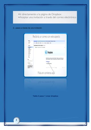 2.- pasos a través de una invitación
Tabla 2 paso 1 crear dropbox
 