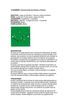 12-NOMBRE: Conservación de Portero a Portero
OBJETIVO: Juego combinativo + técnica y táctica (portero)
EDAD: a partir de 10 años aprox. (segun el nivel)
JUGADORES: 8 jugadores + 2 porteros
MATERIAL: balones , 2 juegos de conos , 2 porterias
INTENSIDAD: Media
COMPLEJIDAD: Media
DESCRIPCION
Se trata de un juego-ejercicio que combina la conservación de balón
y el remate al arco (en una de sus variantes) e incluye también a los
porteros, que practican no solo el apartado defensivo sino también su
participación en el juego ofensivo (como iniciadores de la jugada).
Se realizan 2 equipos de 4-5 jugadores los cuales se enfrentan en un
campo (de por ejemplo 40x25metros) con 2 porterias defendidas por
un portero.
El equipo que tiene la posesión del balón, intentará conservarla y al
mismo tiempo intentar llevar el balón de un portero al otro. En una de
las variantes del ejercicio, pueden rematar al arco.
Una vez la pelota llega a un portero, este la devuelve a un jugador
del mimso equipo.
El equipo defensor (que no tiene el balón) debe intentar recuperarlo.
Una vez recupera el balón, ambos equipo cambian sus objetivos.
VARIACIONES
pueden cambiarse las funciones de cada equipo alternativamente al
recuperar el balón, o después de un tiempo determinado. Establecer
un sistema de puntuación por cada vez que un equipo consiga pasar
el balón de un portero al otro. Gana el equipo que en un tiempo
determinado consiga más puntos. Los porteros no pueden tocar la
pelota con las manos.
Puede establecerse el resto de variaciones típicas de ejercicios de
conservación de balón : jugadores pivote, limite de toques para uno o
ambos equipos. Puede obligarse a que todos los jugadores del
 