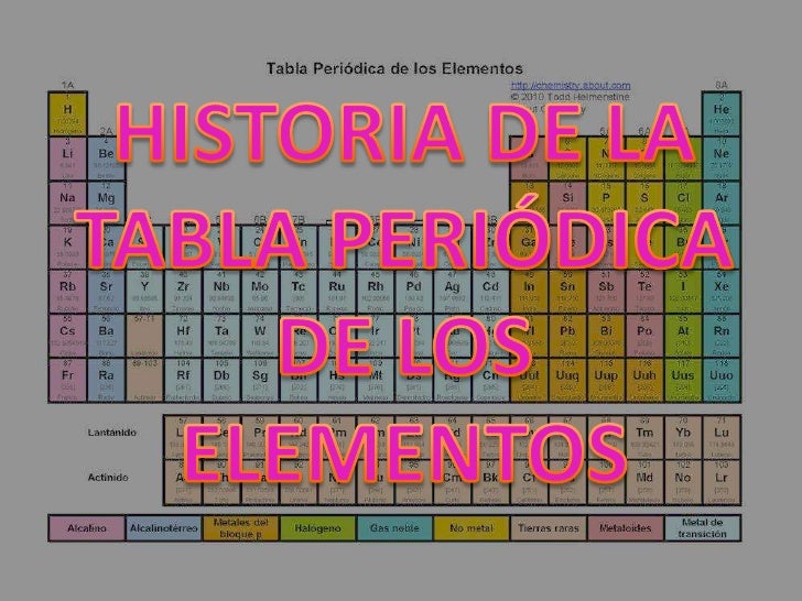 el descubrimiento de los elementosaunque algunos elementos como el oro plata cobre - Historia De La Tabla Periodica Moderna Resumen el descubrimiento de los elementosaunque algunos elementos como el oro plata cobre - Historia De La Tabla Periodica Moderna Resumen
