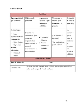 30
5.5 PUBLICIDAD
Publicidad
Tipo de publicidad
que se utilizará
Objetivo de la
publicidad
Segmento de
mercado a quien
se dirige la
publicidad
Mensaje que se
utilizará para
promocionar el
producto.
Estimación
de costo en
publicidad.
Según el lugar:
 Local
Según el medio de
comunicación:
 Redes Sociales
 Página web
Según la
orientación:
 Publicidad
impresa
Estimular a los
consumidores para
obtener un
aceptación hacia
nuestro producto y
alterar el
comportamiento de
los compradores
 Comunidad
Educativa
 Personas
externas a la
Institución.
¡Café diferente e
interesante!
“Una opción diversa
para tu paladar”
Los
honorarios
que se
pague al
profesional
de
mercadeo
está
incluido la
publicidad.
Promoción del Producto
Tipos de promoción Costo
Descuento 10%
La unidad por cada producto es de $ 2,30 al aplicar el descuento solo se
realiza por la compra de 5 o más productos.
 
