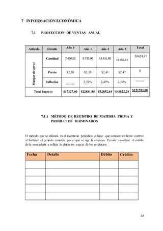 33
7 INFORMACIÓN ECONÓMICA
7.1 PROYECCION DE VENTAS ANUAL
Artículo Detalle Año 0 Año 1 Año 2 Año 3 Total
Manjardearroz
Cantidad 7.490,00 9.737,00 13.631,80 19.766,11
50624,91
Precio $2,30 $2,35 $2,41 $2,47 $
Inflación
-------
2,39% 2,49% 2,59% -------
Total Ingreso $17227,00 $22881,95 $32852,64 $48822,29 $121783,88
7.1.1 MÉTODO DE REGISTRO DE MATERIA PRIMA Y
PRODUCTOS TERMINADOS
El método que se utilizará es el inventario periódico o físico que consiste en llevar control
al finalizar el período contable por el que se rige la empresa. Permite visualizar el estado
de la mercadería y refleja la ubicación exacta de los productos.
Fecha Detalle Débito Crédito
 
