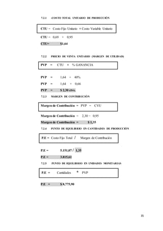 35
PVP = CTU + % GANANCIA
Margen de Contribución = PVP − CVU
P.E = Costo Fijo Total / Margen de Contribución
P.E = Cantidades * PVP
7.2.1 -COSTO TOTAL UNITARIO DE PRODUCCIÓN
CTU = Costo Fijo Unitario + Costo Variable Unitario
CTU = 0,69 + 0,95
CTU= $1,64
7.2.2 PRECIO DE VENTA UNITARIO (MARGEN DE UTILIDAD)
PVP = 1,64 + 40%
PVP = 1,64 + 0,66
PVP = $ 2,30 ctvs.
7.2.3 MARGEN DE CONTRIBUCIÓN
Margen de Contribución = 2,30 − 0,95
Margen de Contribución = $ 1,35
7.2.4 PUNTO DE EQUILIBRIO EN CANTIDADES DE PRODUCCIÓN
P.E = 5.151,07 / 1,35
P.E = 3.815,61
7.2.5 PUNTO DE EQUILIBRIO EN UNIDADES MONETARIAS
P.E = $ 8,775,90
 