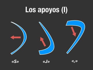 Los apoyos (I)
«S» «J» «,»
 