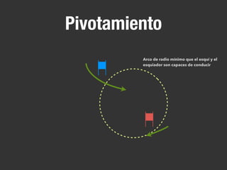 Pivotamiento
Arco de radio mínimo que el esquí y el
esquiador son capaces de conducir
 