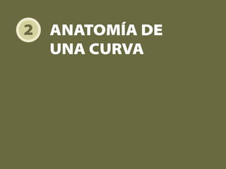 2 ANATOMÍA DE
UNA CURVA
 