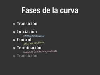 Fases de la curva
๏ Transición
๏ Iniciación
๏ Control
๏ Terminación
๏ Transición
Desencadenamiento
Máxima pendiente
Salida de la máxima pendiente
 