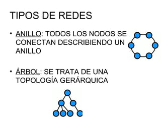 TIPOS DE REDES ANILLO : TODOS LOS NODOS SE CONECTAN DESCRIBIENDO UN ANILLO ÁRBOL : SE TRATA DE UNA TOPOLOGÍA GERÁRQUICA  