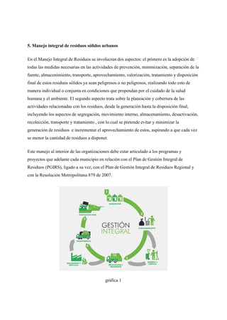 5. Manejo integral de residuos sólidos urbanos
En el Manejo Integral de Residuos se involucran dos aspectos: el primero es la adopción de
todas las medidas necesarias en las actividades de prevención, minimización, separación de la
fuente, almacenimiento, transporte, aprovechamiento, valorización, tratamiento y disposición
final de estos residuos sólidos ya sean peligrosos o no peligrosos, realizando todo esto de
manera individual o conjunta en condiciones que propendan por el cuidado de la salud
humana y el ambiente. El segundo aspecto trata sobre la planeación y cobertura de las
actividades relacionadas con los residuos, desde la generación hasta la disposición final,
incluyendo los aspectos de segregación, movimiento interno, almacenamiento, desactivación,
recolección, transporte y tratamiento , con lo cual se pretende evitar y minimizar la
generación de residuos e incrementar el aprovechamiento de estos, aspirando a que cada vez
se menor la cantidad de residuos a disponer.
Este manejo al interior de las organizaciones debe estar articulado a los programas y
proyectos que adelante cada municipio en relación con el Plan de Gestión Integral de
Residuos (PGIRS), ligado a su vez, con el Plan de Gestión Integral de Residuos Regional y
con la Resolución Metropolitana 879 de 2007.
gráfica 1
 