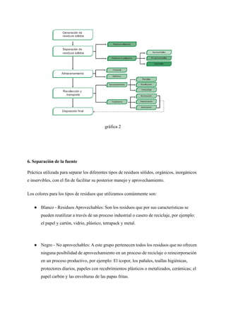 gráfica 2
6. Separación de la fuente
Práctica utilizada para separar los diferentes tipos de residuos sólidos, orgánicos, inorgánicos
e inservibles, con el fin de facilitar su posterior manejo y aprovechamiento.
Los colores para los tipos de residuos que utilizamos comúnmente son:
● Blanco - Residuos Aprovechables: Son los residuos que por sus características se
pueden reutilizar a través de un proceso industrial o casero de reciclaje, por ejemplo:
el papel y cartón, vidrio, plástico, tetrapack y metal.
● Negro - No aprovechables: A este grupo pertenecen todos los residuos que no ofrecen
ninguna posibilidad de aprovechamiento en un proceso de reciclaje o reincorporación
en un proceso productivo, por ejemplo: El icopor, los pañales, toallas higiénicas,
protectores diarios, papeles con recubrimientos plásticos o metalizados, cerámicas; el
papel carbón y las envolturas de las papas fritas.
 
