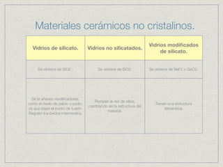 Materiales cerámicos no cristalinos.
                                                                     Vidrios modiﬁcados
  Vidrios de silicato.             Vidrios no silicatados.
                                                                          de silicato.


     Se obtiene de SiO2 .               Se obtiene de SiO2.          Se obtiene de BeF2 o GeO2.




  Se le añaden modiﬁcadores,
                                      Rompen la red de sílice,
como el óxido de calcio o sodio.                                        Tienen una estructura
                                   cambiando así la estructura del
ya que bajan el punto de fusión.                                             tetraédrica.
                                            material.
Regulan los óxidos intermedios.
 