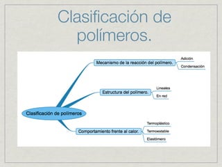 Clasiﬁcación de
  polímeros.
 