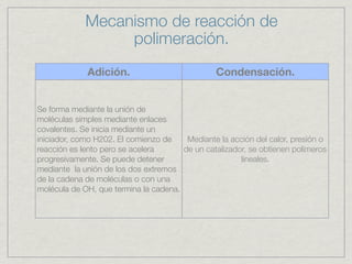 Mecanismo de reacción de
                  polimeración.
             Adición.                           Condensación.


Se forma mediante la unión de
moléculas simples mediante enlaces
covalentes. Se inicia mediante un
iniciador, como H202. El comienzo de    Mediante la acción del calor, presión o
reacción es lento pero se acelera      de un catalizador, se obtienen polímeros
progresivamente. Se puede detener                      lineales.
mediante la unión de los dos extremos
de la cadena de moléculas o con una
molécula de OH, que termina la cadena.
 