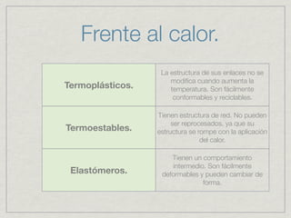 Frente al calor.
                   La estructura de sus enlaces no se
                      modiﬁca cuando aumenta la
Termoplásticos.       temperatura. Son fácilmente
                       conformables y reciclables.

                  Tienen estructura de red. No pueden
                       ser reprocesados, ya que su
Termoestables.    estructura se rompe con la aplicación
                                 del calor.

                      Tienen un comportamiento
                       intermedio. Son fácilmente
 Elastómeros.      deformables y pueden cambiar de
                                 forma.
 