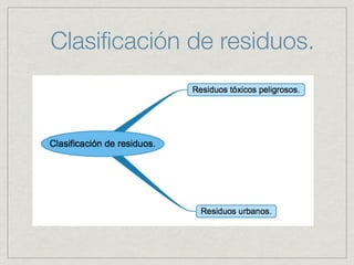 Clasiﬁcación de residuos.
 