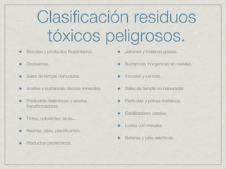 Clasiﬁcación residuos
      tóxicos peligrosos.
Biocidas y productos ﬁtosanitarios.       Jabones y materias grasas.

Disolventes.                              Sustancias inorgánicas sin metales.

Sales de temple cianuradas.               Escorias y cenizas.

Aceites y sustancias oleosas minerales.   Sales de temple no cianuradas.

Productos dieléctricos o aceites          Partículas y polvos metálicos.
transformadores.
                                          Catalizadores usados.
Tintes, colorantes, lacas...
                                          Lodos con metales.
Resinas, látex, plastiﬁcantes.
                                          Baterías y pilas eléctricas.
Productos pirotécnicos.
 