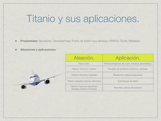 Titanio y sus aplicaciones.
Propiedades: Novedoso. Densidad baja. Punto de fusión muy elevado (1668ºC). Dúctil. Maleable.


Aleaciones y aplicaciones:


                                         Aleación.                              Aplicación.
                                              Titanio sólo.          Intercambiadores de calor, industria aeronáutica.

                                        Titanio+ Aluminio+ Estaño       Equipos de procesos químicos, prótesis.

                                       Titanio+Aluminio+Vanadio               Álabes de turbinas para avión.

                                    Titanio+Vanadio+Cromo+Aluminio                 Estructuras de avión

                                      Titanio+Carbono+aluminio+
                                                                               Resortes, piezas de aviación
                                       Vanadio+Cromo+Criconio
 