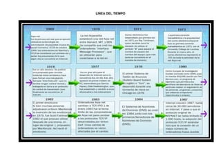 LINEA DEL TIEMPO
 