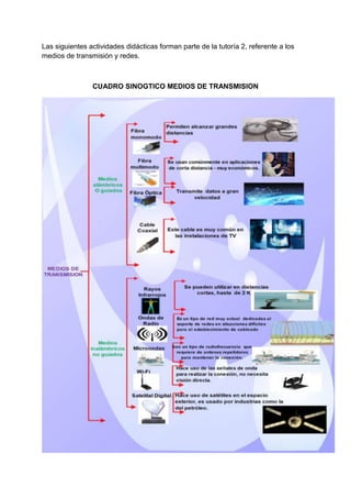 Las siguientes actividades didácticas forman parte de la tutoría 2, referente a los
medios de transmisión y redes.
CUADRO SINOGTICO MEDIOS DE TRANSMISION
 
