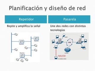 Repetidor Pasarela Repite y amplifica la señal Une dos redes con distintas tecnologías 