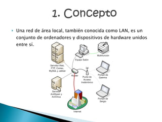 Una red de área local, también conocida como LAN, es un conjunto de ordenadores y dispositivos de hardware unidos entre sí. 