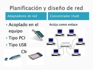 Adaptadores de red Concentrador ( hub ) Acoplado en el equipo Tipo PCI Tipo USB Tipo PCMCIA Actúa como enlace 