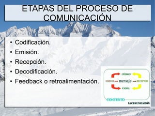 ETAPAS DEL PROCESO DE
          COMUNICACIÓN

●   Codificación.
●   Emisión.
●   Recepción.
●   Decodificación.
●   Feedback o retroalimentación.
 