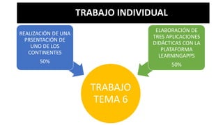 TRABAJO
TEMA 6
REALIZACIÓN DE UNA
PRSENTACIÓN DE
UNO DE LOS
CONTINENTES
50%
ELABORACIÓN DE
TRES APLICACIONES
DIDÁCTICAS CON LA
PLATAFORMA
LEARNINGAPPS
50%
TRABAJO INDIVIDUAL