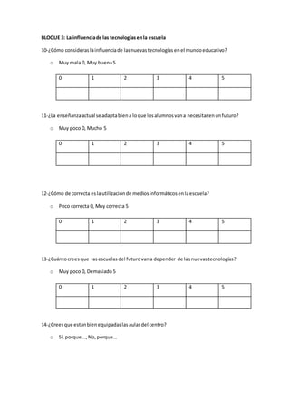 BLOQUE 3: La influenciade las tecnologíasenla escuela
10-¿Cómo consideraslainfluenciade lasnuevastecnologías enel mundoeducativo?
o Muy mala 0, Muy buena5
0 1 2 3 4 5
11-¿La enseñanzaactual se adaptabiena loque losalumnosvana necesitarenunfuturo?
o Muy poco 0, Mucho 5
0 1 2 3 4 5
12-¿Cómo de correcta esla utilizaciónde mediosinformáticosenlaescuela?
o Poco correcta 0, Muy correcta 5
0 1 2 3 4 5
13-¿Cuántocreesque lasescuelasdel futurovana depender de lasnuevastecnologías?
o Muy poco 0, Demasiado 5
0 1 2 3 4 5
14-¿Creesque estánbienequipadaslasaulasdel centro?
o Sí, porque...,No,porque...
 