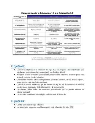 Objetivos:
● Conocer los objetivos de la Educación del Siglo XXI con respecto a las competencias que
los alumnos deben desarrollar para competir en el ámbito laboral.
● Averiguar el coste económico que supondrá para el sistema educativo. El dinero por sí solo
no puede comprar el éxito educativo.
● Una reforma educativa eficaz debe garantizar que todos los niños, en vez de sólo algunos,
tengan acceso a una excelente enseñanza.
● Conocer las nuevas habilidades que los alumnos de hoy día han de desarrollar en relación
con las nuevas tecnologías de la información y la comunicación.
● Los alumnos deben recibir una enseñanza personalizada que les permita alcanzar su
máximo potencial.
● Los docentes consideran la tecnología como un arma de doble filo.
Hipótesis:
● Cambio en la metodología educativa.
● Las tecnologías juegan un papel fundamental en la educación del siglo XXI.
 