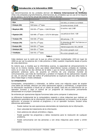 Introducción a la Informática 2009                                            Tema
                                                                                                        1
Las denominaciones de las unidades derivan del Sistema Internacional de Unidades
(http://es.wikipedia.org/wiki/Sistema_Internacional_de_Unidades) que se usa en la mayoría
de los países y es la forma actual del sistema métrico decimal.
         MEDIDA                             EQUIVALENCIA                                EJEMPLOS

1 Byte                   8 bits                                           Una letra, un número o un símbolo
                                            10
1 Kilobyte (KB)          1024 bytes = 2          bytes                    Un archivo de texto, 20 KB

                                       20                                 Un archivo mp3, 3 MB
1 Megabyte (MB)          1024 KB = 2        bytes = 1.048.576 bytes


                                       30                                 una película en DivX, 1 GB
1 Gigabyte (GB)          1024 MB = 2        bytes = 1.073.741.824 bytes

                                       40
1 Terabyte (TB)          1024 GB = 2        bytes                         800 películas, 1 TB

                                       50                                 En diciembre de 2007, YouTube tuvo un
1 Petabyte (PB)          1024 TB = 2        bytes
                                                                          tráfico de 27 PB
                                       60
1 Exabyte (EB)           1024 EB = 2        bytes                         Internet ocupa entre 100 y 300 EB
                                       70
1 Zettabyte (ZB)         1024 ZB = 2        bytes                         No existe ejemplo real
                                       80
1 YottaBytes             1024 YB = 2        bytes                         No existe ejemplo real
                                                         Tabla 1
Cabe destacar que la razón por la que se utiliza el factor multiplicador 1024 en lugar de
1000 es por ser la potencia de 2 más próxima a 1000, cuestión importante desde el punto
de vista electrónico.
Es notorio que, a medida que la informática avanza, la capacidad de almacenamiento lo
hace en la misma medida, tanto que deben desarrollarse nuevas unidades de medidas,
como es el caso de las dos últimas de la tabla 1 que no tienen actualmente ejemplos de
aplicación prácticos pero, de acuerdo al informe de una empresa mundial de
comunicaciones, que trata de monitorizar y predecir el impacto de las aplicaciones visuales
en red, el volumen total del tráfico IP prácticamente se duplicará cada dos años hasta el
2012 hasta llegar a medio Zettabyte.
La computadora
Computador, computadora u ordenador, se define como una máquina capaz de aceptar
unos datos de entrada, efectuar con ellos operaciones lógicas y aritméticas, y proporcionar
la información resultante a través de un medio de salida; todo ello sin intervención de un
operador humano y bajo el control de un programa de instrucciones previamente
almacenado en el propio computador.
Se entiende por operaciones lógicas funciones tales como comparar ó seleccionar.
La diferencia fundamental de la computadora respecto a otras máquinas que realizan un
tratamiento automático de la información (como las calculadoras) se encuentra en la propia
definición: el proceso lo controla el programa y no un operador humano. Existen otras
diferencias adicionales:
    -    Puede realizar las seis operaciones elementales de tratamiento de la información.
    -    Gran velocidad de tratamiento de la información.
    -    Gran potencia de cálculo aritmético y lógico.
    -    Puede guardar los programas y datos necesarios para la resolución de cualquier
         problema.
    -    Puede comunicarse con las personas y con otras máquinas para recibir y emitir
         datos.



Licenciatura en Sistemas de Información – FACENA - UNNE                                                Pág. 7
 