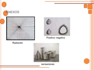 ANEXOS
Radiación
sensaciones
Positivo- negativo
 