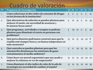 Cuadro de valoración6