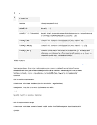 5
6

'5
VERDADERO
Fórmula

Descripción (Resultado)

=SUMA(3;2)

Suma 3 y 2 (5)

=SUMA("5";15;VERDADERO)

Suma 5, 15 y 1, ya que los valores de texto se traducen como números y
el valor lógico VERDADERO se traduce como 1 (21).

=SUMA(A2:A4)

Suma los tres primeros números de la columna anterior (40).

=SUMA(A2:A4;15)

Suma los tres primeros números de la columna anterior y 15 (55).

=SUMA(A5;A6;2)

Suma los valores de las dos últimas filas anteriores y 2. Puesto que los
valores no numéricos de las referencias no se traducen, no se tienen en
cuenta los valores de la columna anterior (2).

Restar números

Suponga que desea determinar cuántos elementos no son rentables (inventario total menos
elementos rentables) o el número de empleados que se acercan a la edad de jubilación (número
total de empleados menos empleados con menos de 55 años). Hay varias formas de restar
números.
Restar números de una celda
Para realizar esta tarea, utilice el operador aritmético - (signo menos).
Por ejemplo, si escribe la fórmula siguiente en una celda:
10-5

La celda muestra el resultado siguiente:
5

Restar números de un rango
Para realizar esta tarea, utilice la función SUMA. Sumar un número negativo equivale a restarlo.
Ejemplo

 