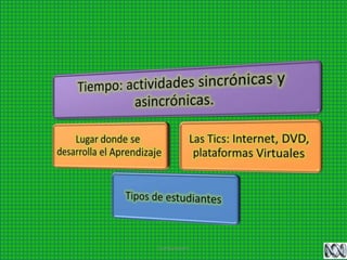Computacion
 