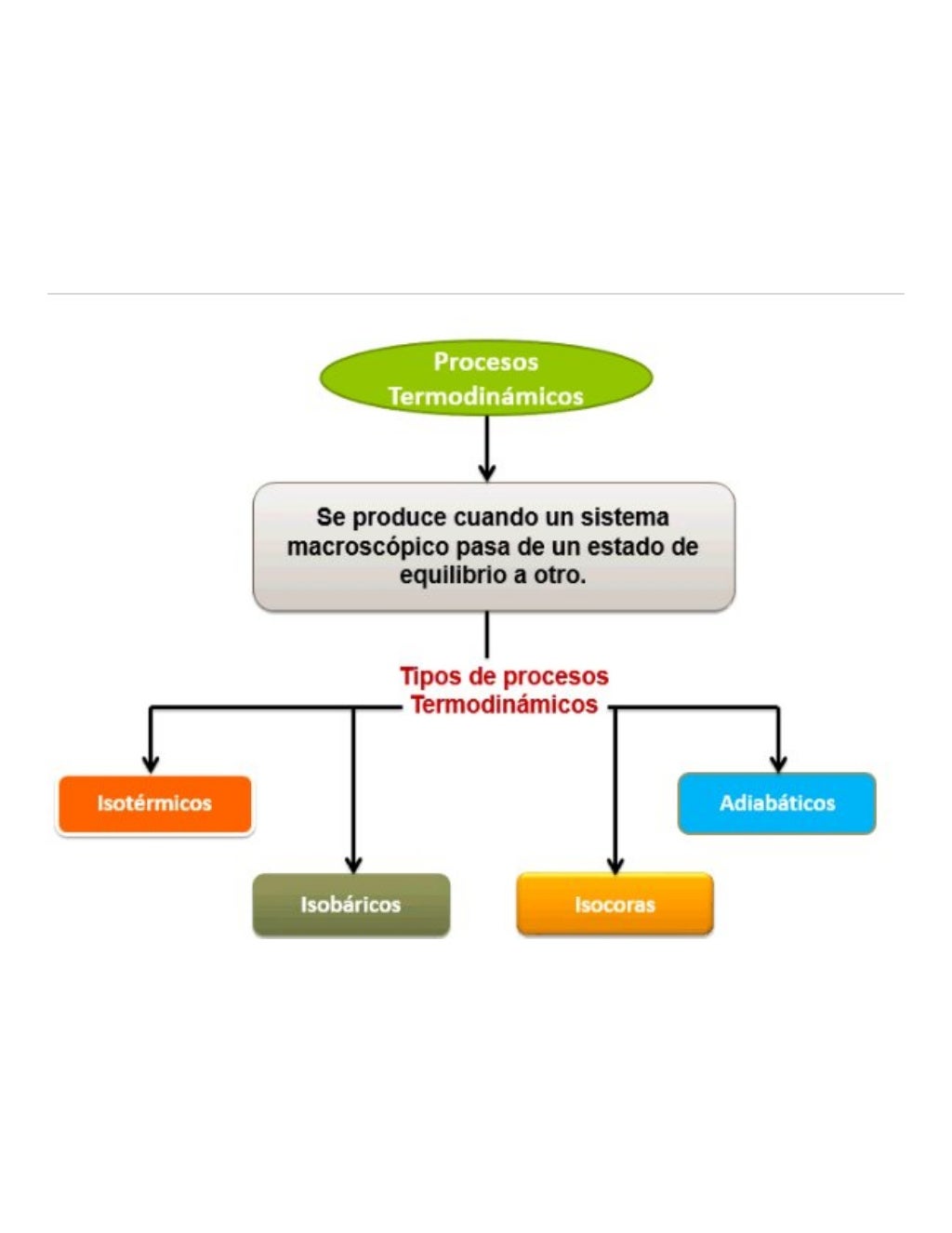 Trabajo termodinamico