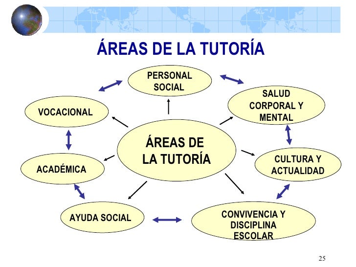 Trabajo Tutoria 2009