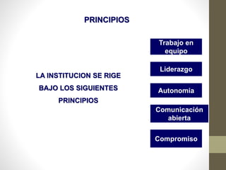 LA INSTITUCION SE RIGE
BAJO LOS SIGUIENTES
PRINCIPIOS
PRINCIPIOS
Trabajo en
equipo
Liderazgo
Autonomía
Comunicación
abierta
Compromiso
 