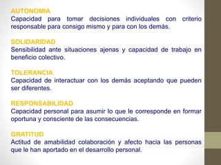 AUTONOMIA
Capacidad para tomar decisiones individuales con criterio
responsable para consigo mismo y para con los demás.
SOLIDARIDAD
Sensibilidad ante situaciones ajenas y capacidad de trabajo en
beneficio colectivo.
TOLERANCIA
Capacidad de interactuar con los demás aceptando que pueden
ser diferentes.
RESPONSABILIDAD
Capacidad personal para asumir lo que le corresponde en formar
oportuna y consciente de las consecuencias.
GRATITUD
Actitud de amabilidad colaboración y afecto hacia las personas
que le han aportado en el desarrollo personal.
 