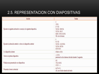 2.5. REPRESENTACION CON DIAPOSITIVAS
 