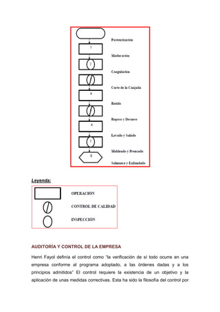 Leyenda:
AUDITORÍA Y CONTROL DE LA EMPRESA
Henri Fayol definía el control como “la verificación de sí todo ocurre en una
empresa conforme al programa adoptado, a las órdenes dadas y a los
principios admitidos” El control requiere la existencia de un objetivo y la
aplicación de unas medidas correctivas. Esta ha sido la filosofía del control por
 