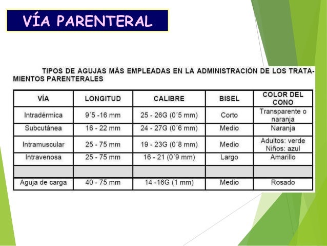 farmacos mas usados en pediatria farmacos mas usados en pediatria