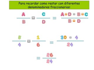 Para recordar como restar con diferentes
denominadores fraccionarios:
 